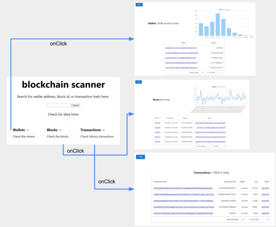 Bloackchain Scanner